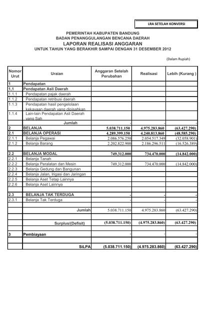 Laporan Realisasi Anggaran BPBD tahun 2012 - Pemerintah ...