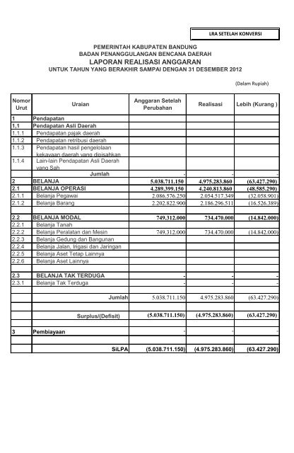 Laporan Realisasi Anggaran BPBD tahun 2012 - Pemerintah ...