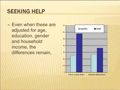 Keeping Mothers Well - A Pacific Perspective. Sara ... - Hqsc.govt.nz