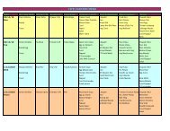 TIFR CANTEEN MENU