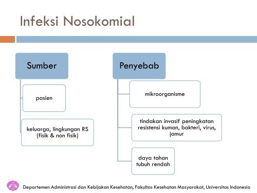 manajemen pencegahan & surveilans untuk infeksi nosokomial