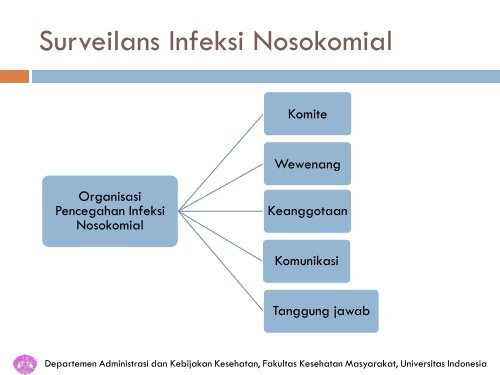 manajemen pencegahan & surveilans untuk infeksi nosokomial