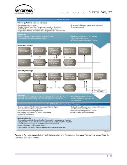 Part 4 - Iowa Medicaid Enterprise