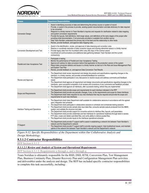 Part 4 - Iowa Medicaid Enterprise