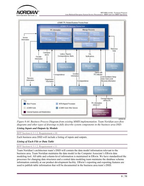 Part 4 - Iowa Medicaid Enterprise