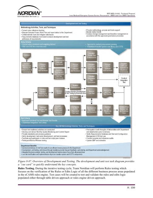 Part 4 - Iowa Medicaid Enterprise