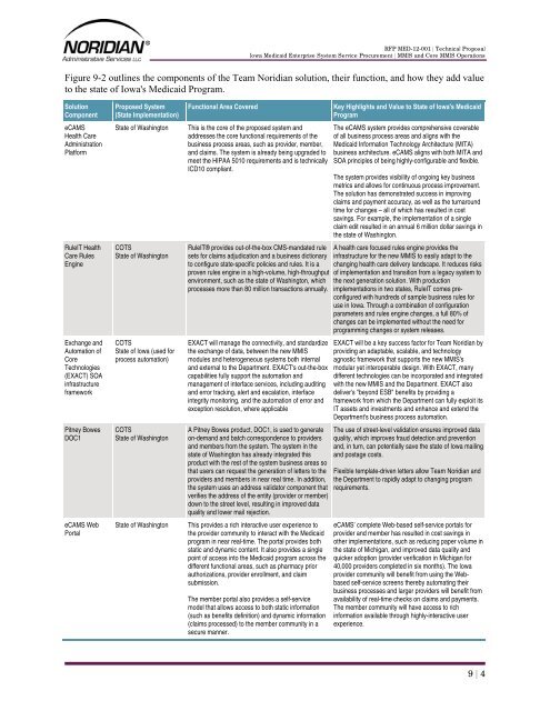 Part 4 - Iowa Medicaid Enterprise