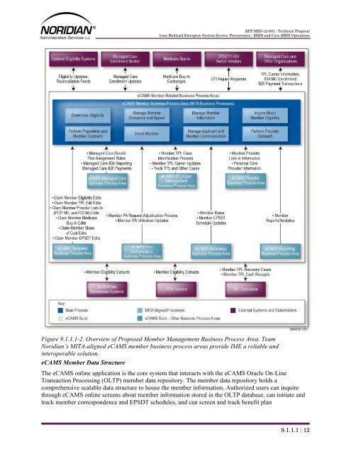 Part 4 - Iowa Medicaid Enterprise