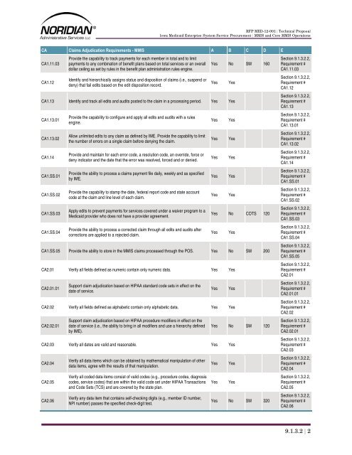 Part 4 - Iowa Medicaid Enterprise