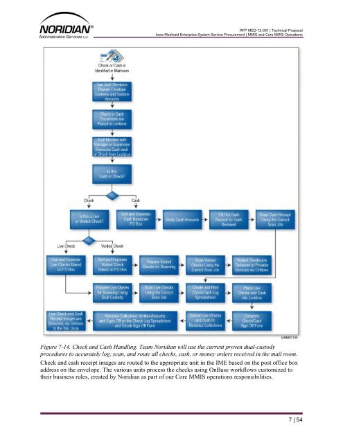 Part 4 - Iowa Medicaid Enterprise