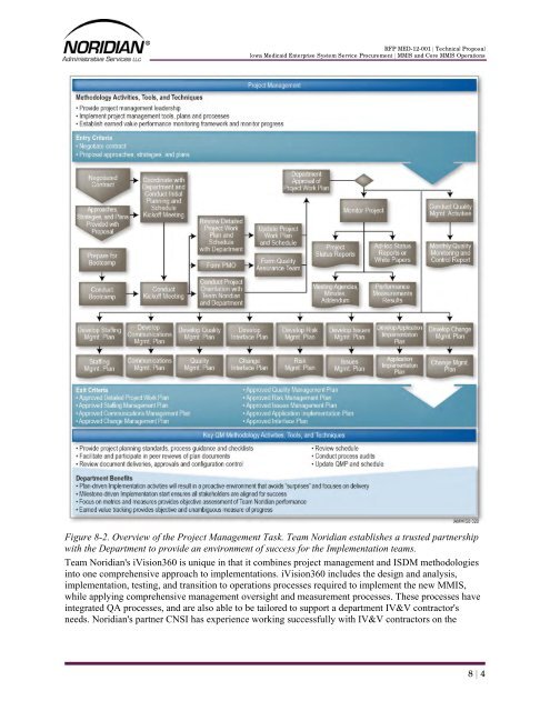 Part 4 - Iowa Medicaid Enterprise