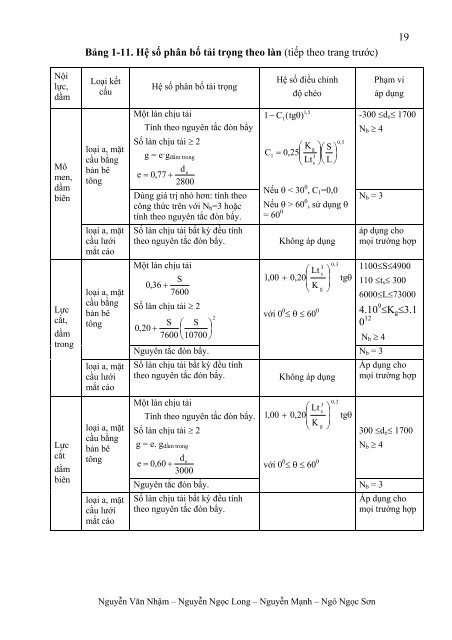 3.7 Sá»©c khÃ¡ng cáº¯t theo tráº¡ng thÃ¡i giá»i háº¡n cÆ°á»ng ... - Äáº¡i há»c Duy TÃ¢n