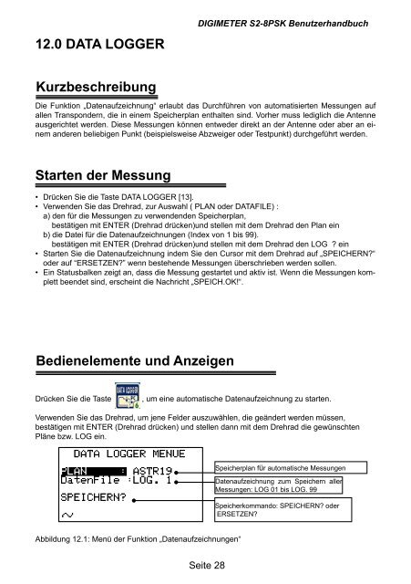 Messempfänger DigiPlus S2 und DigiMeter S2-8PSK