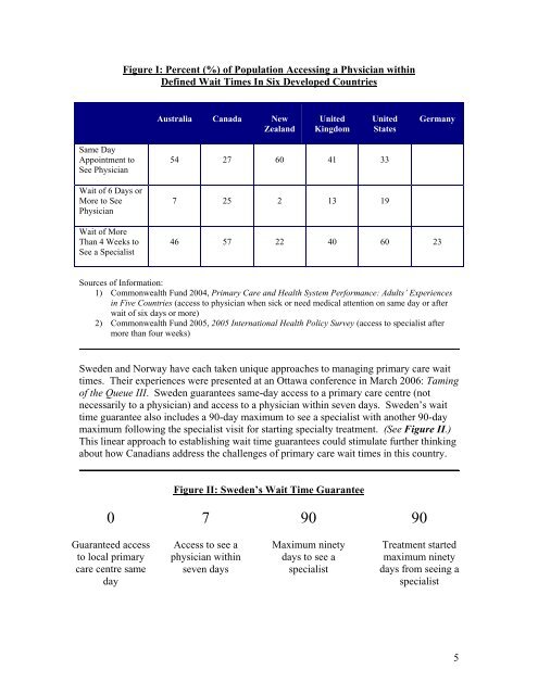 When The Clock Starts Ticking: Wait Times in Primary Care