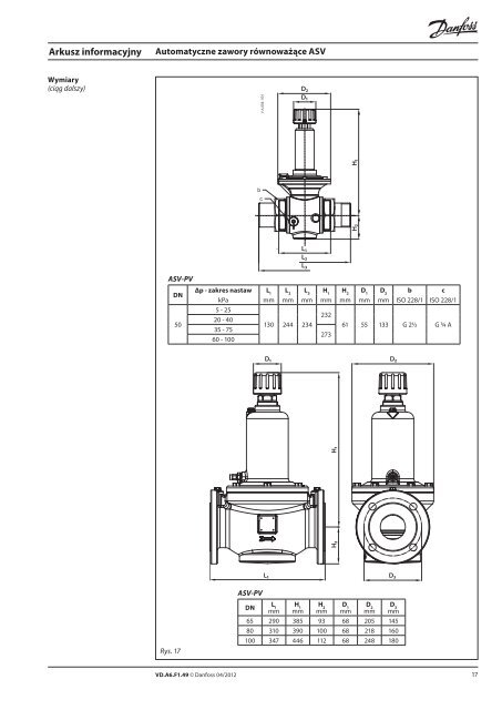 Automatyczne zawory równoważące ASV - Danfoss