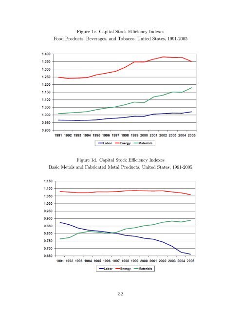 EPRG WORKING PAPER - Electricity Policy Research Group