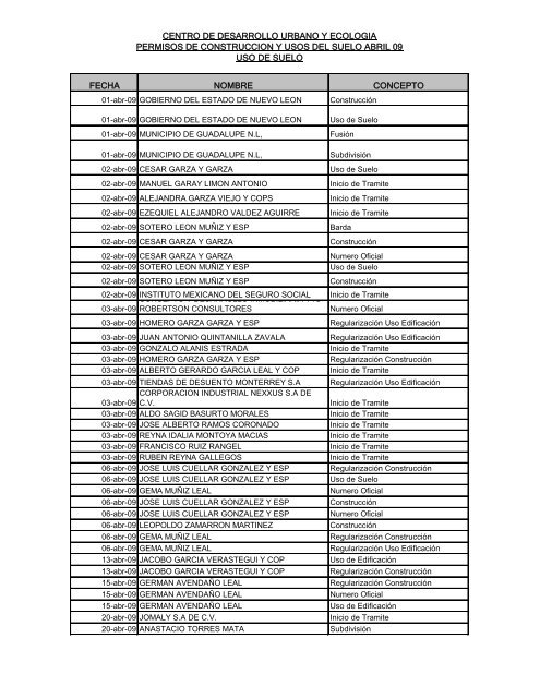 Licencias de Uso de Suelo (Abril 2009) - Municipio de Guadalupe