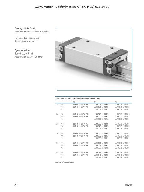 SKF 6229EN aktuell