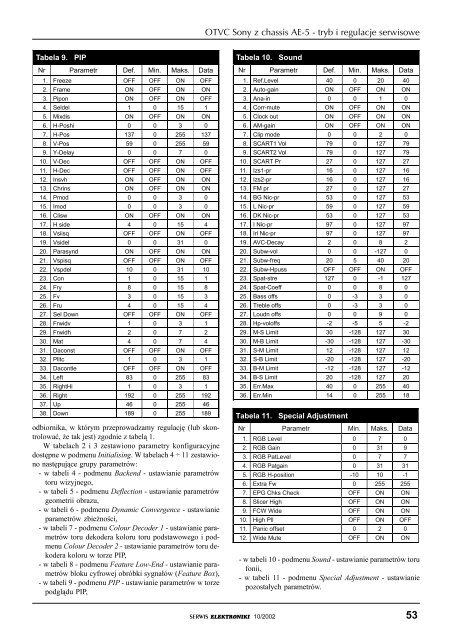 Bez tytuÂ³u-4 - Serwis Elektroniki