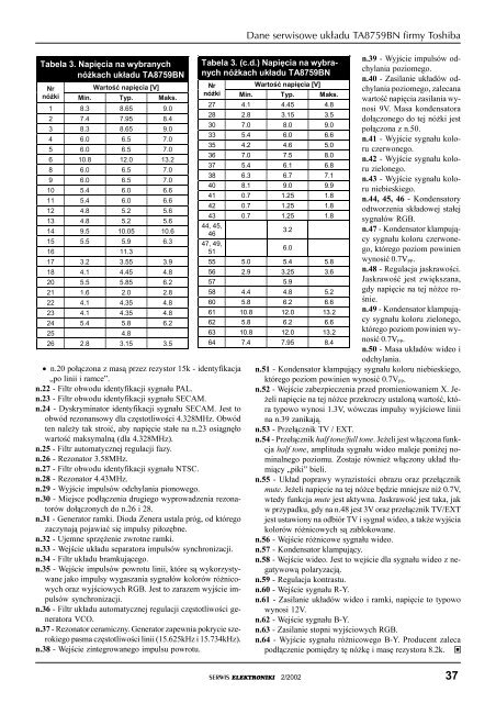 Bez tytuÂ³u-4 - Serwis Elektroniki