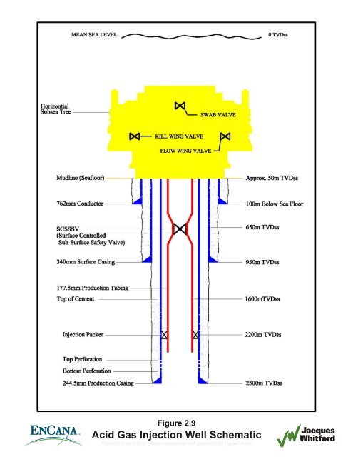 Deep Panuke Project Description - Encana