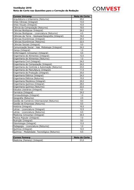 Notas de corte nas questÃµes para a correÃ§Ã£o da redaÃ§Ã£o - Unicamp