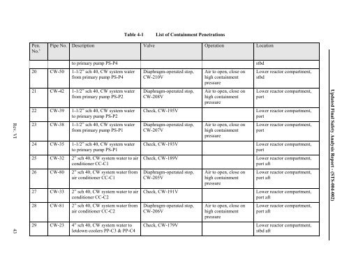 10 CFR 50.71(e) - Maritime Administration - U.S. Department of ...