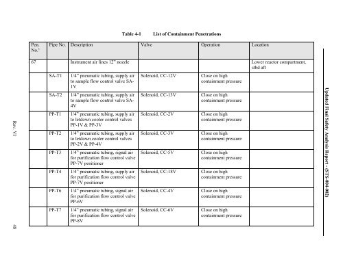 10 CFR 50.71(e) - Maritime Administration - U.S. Department of ...