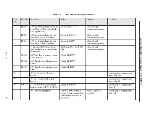 10 CFR 50.71(e) - Maritime Administration - U.S. Department of ...