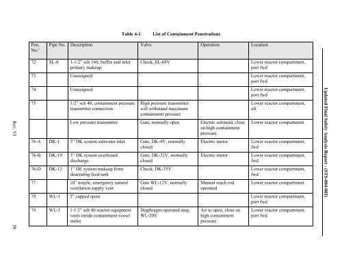 10 CFR 50.71(e) - Maritime Administration - U.S. Department of ...