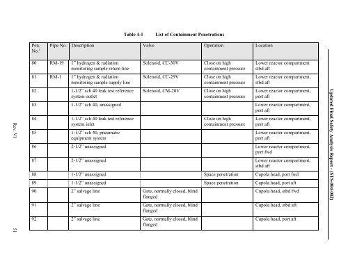 10 CFR 50.71(e) - Maritime Administration - U.S. Department of ...