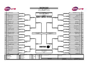 Sony Open Tennis - WTA
