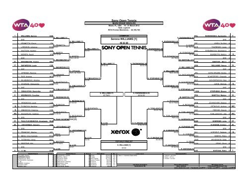 Sony Open Tennis - WTA