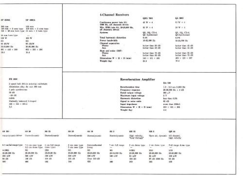 Sansui 1976 Hi Fi Guide.pdf