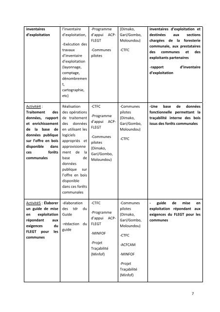 Rapport de dÃ©marrage du projet - Centre Technique de la ForÃªt ...