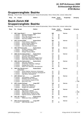 Gruppenrangliste: Bezirke Bezirk Zürich KM Gruppenrangliste ... - SVP