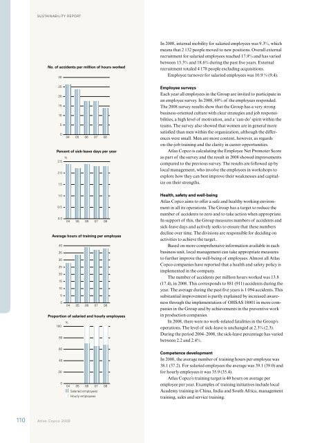 Atlas Copco 2008 â tough ending to a record year Annual Report ...