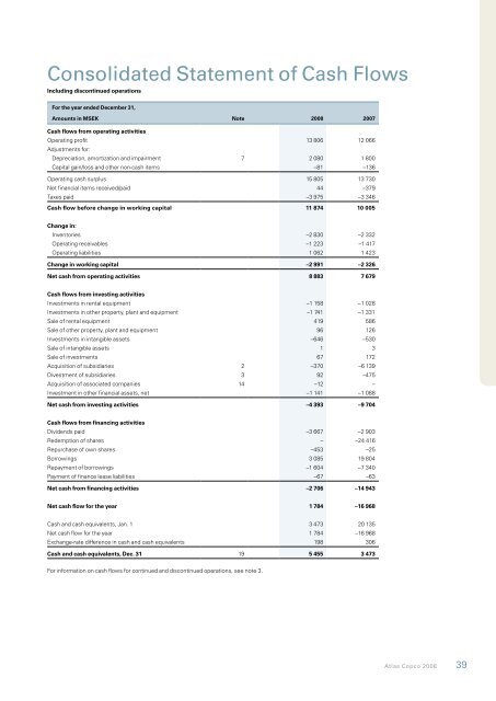 Atlas Copco 2008 â tough ending to a record year Annual Report ...