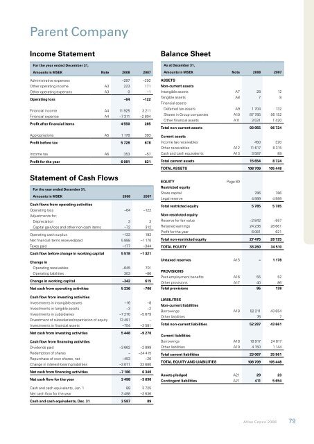 Atlas Copco 2008 â tough ending to a record year Annual Report ...