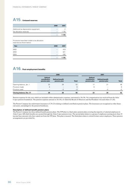 Atlas Copco 2008 â tough ending to a record year Annual Report ...