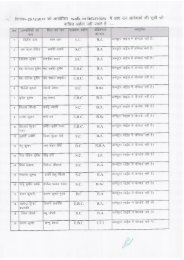 List of Disqualified Candidate (Block IT Assistant) - Gaya