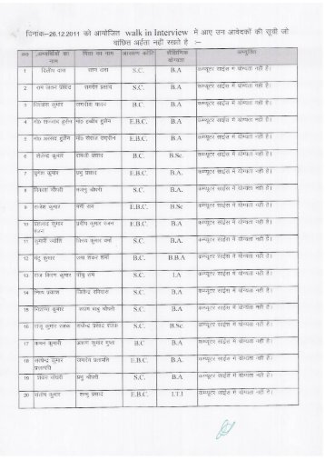 List of Disqualified Candidate (Block IT Assistant) - Gaya