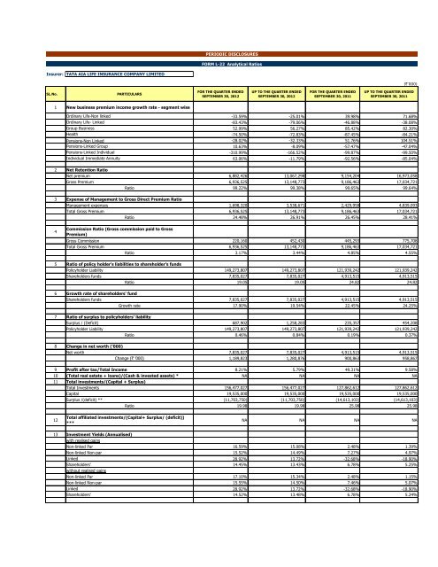 L22 - Tata AIA Life Insurance