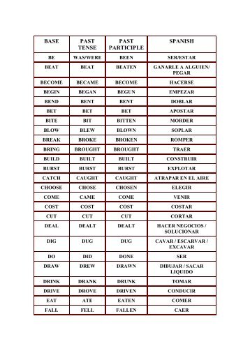 past participle spanish sentence examples