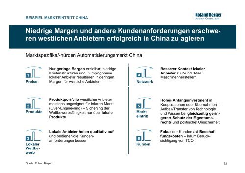 Global Automation Industry Study 2015 - Roland Berger