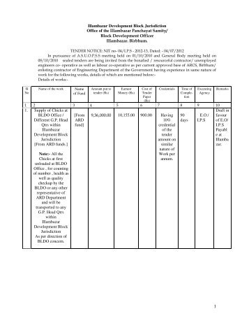 Illambazar Development Block Jurisdiction Office ... - Birbhum District
