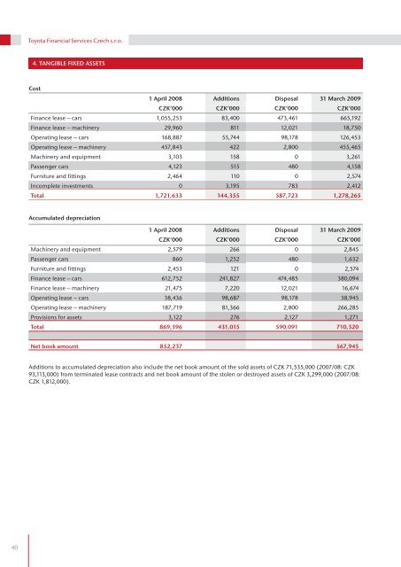 Annual Report 2009 - Toyota Financial Services