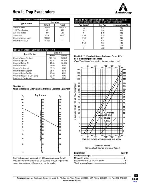 How to Trap Steam Distribution Systems - Armstrong International, Inc.