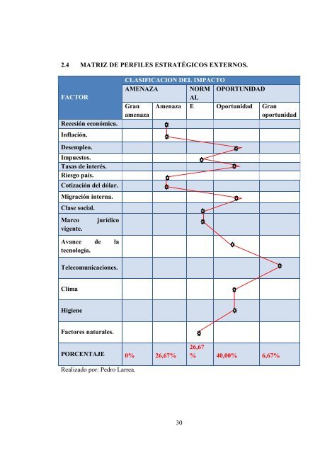 MONOGRAFIA PEDRO LARREA.pdf - Repositorio Digital IAEN ...