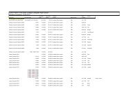 Property Inventory List Sample